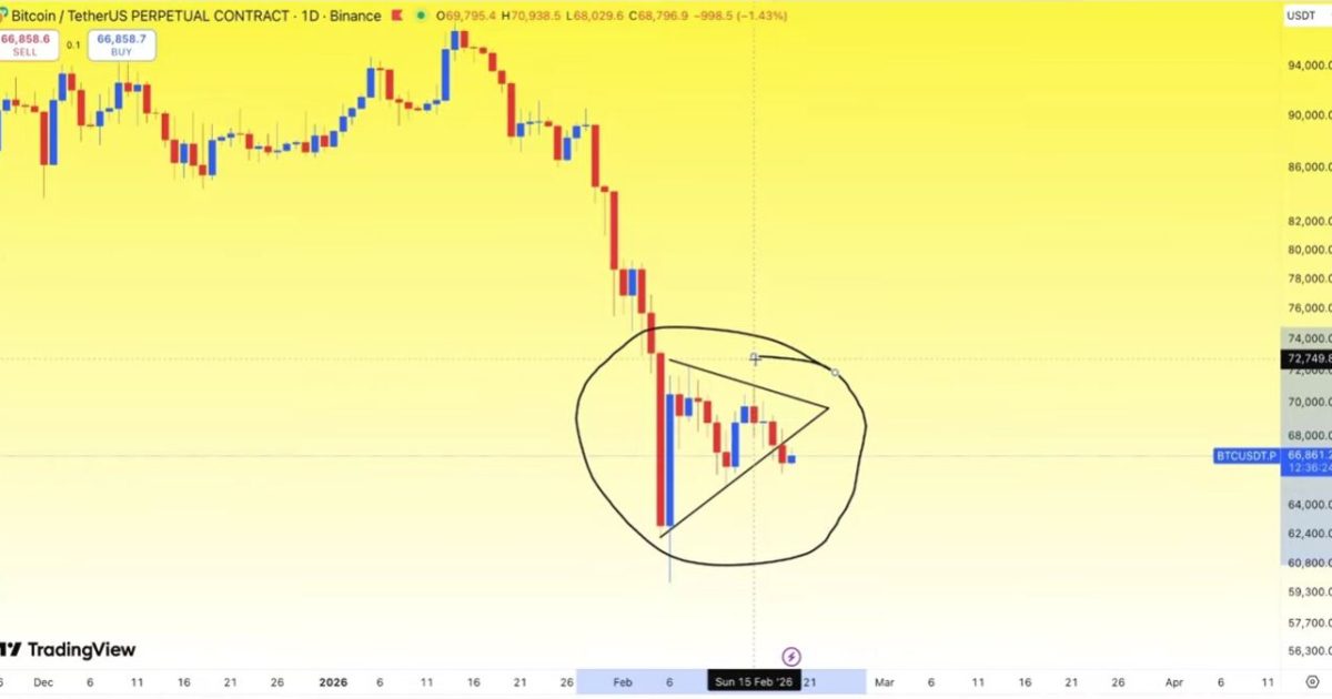 📊 BTC/USDT Günlük & 4 Saatlik Teknik Analiz