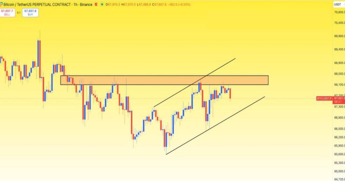 BTC yatay direnç bölgesinde
