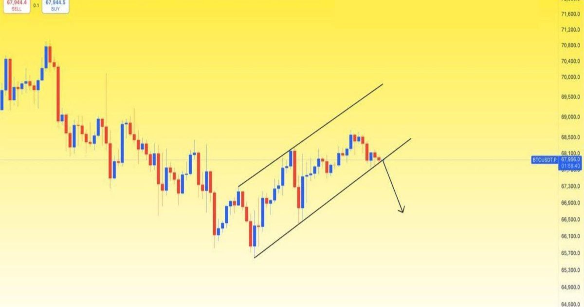 #BTC'nin Bir Sonraki Beklenen Hareketi!!