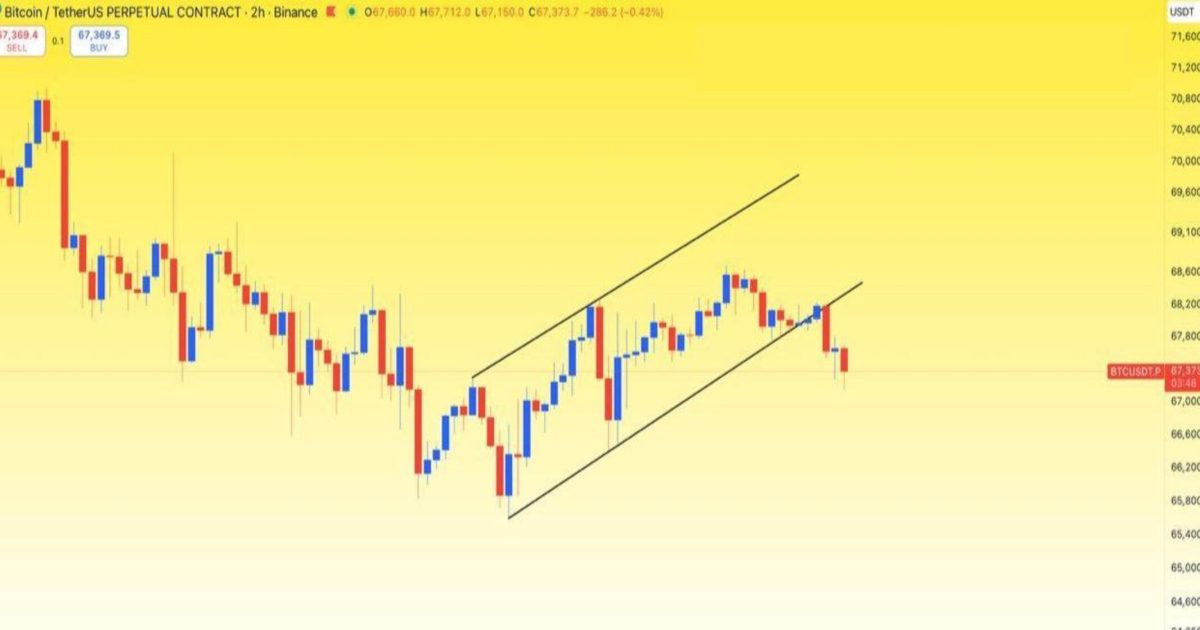 #BTC Tam Söylediğim Gibi Çöküyor, Umarım Güvendesiniz!