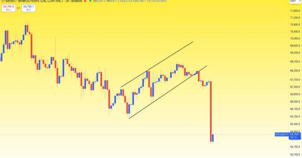 BTC Tam Söylediğim Gibi Düştü,
