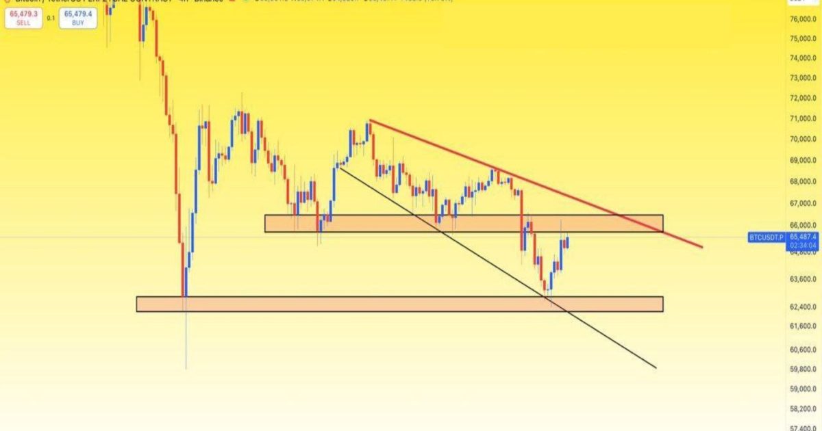 BTC (4 Saatlik Zaman Dilimi)