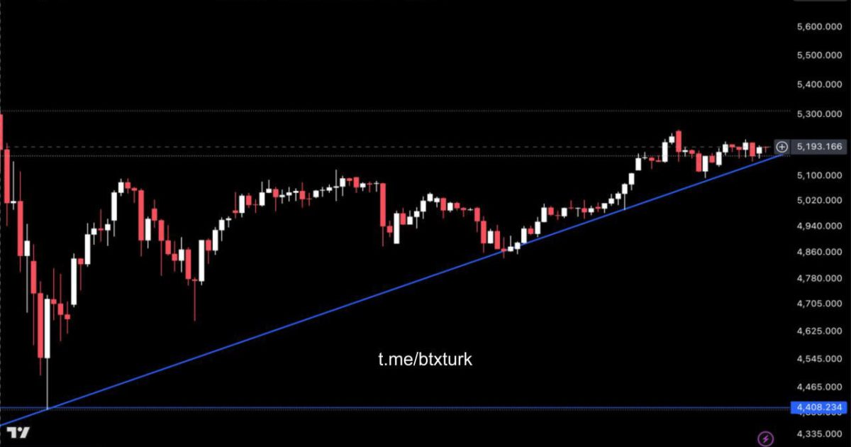 BTXTURK PİYASA GÜNCELLEMESİ: #XAU,