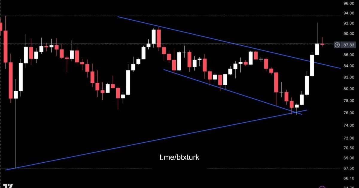 BTXTURK PİYASA GÜNCELLEMESİ: #SOL,