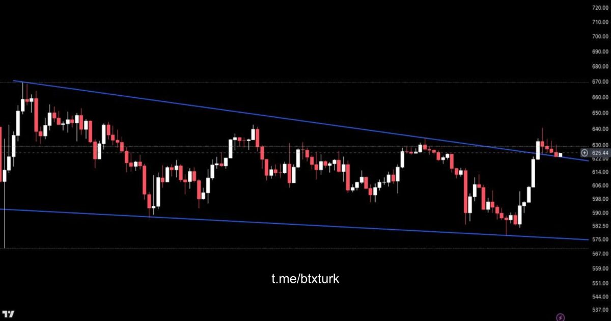 BTXTURK PİYASA GÜNCELLEMESİ: #BNB,