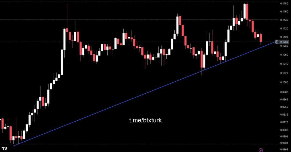 PİYASA GÜNCELLEMESİ: #POL,