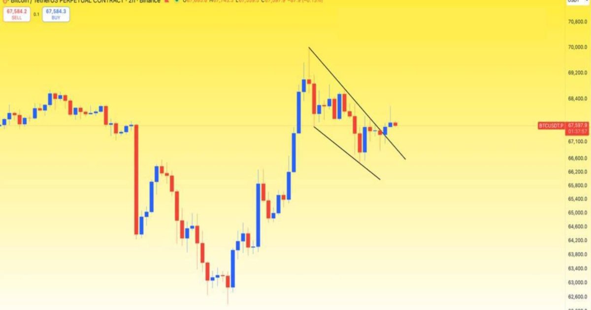 BTXTURK PİYASA GÜNCELLEMESİ: #BTC