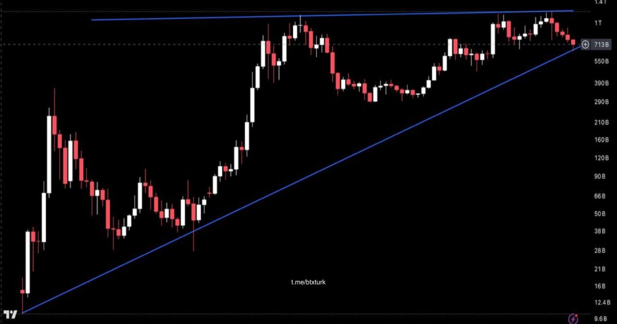 BTXTURK PİYASA GÜNCELLEMESİ: #ALTCOINLER
