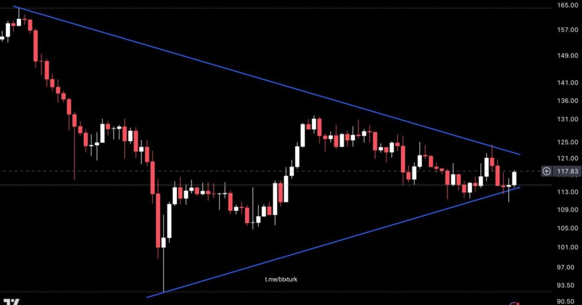 BTXTURK PİYASA GÜNCELLEMESİ: #AAVE,