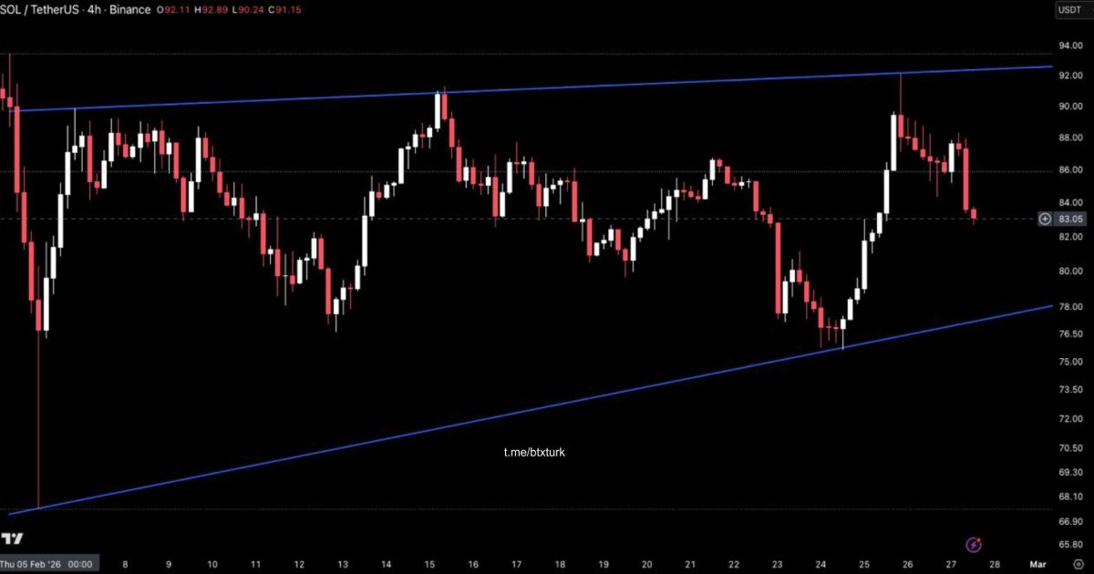 SOLUSDT GÜNCEL ANALİZ