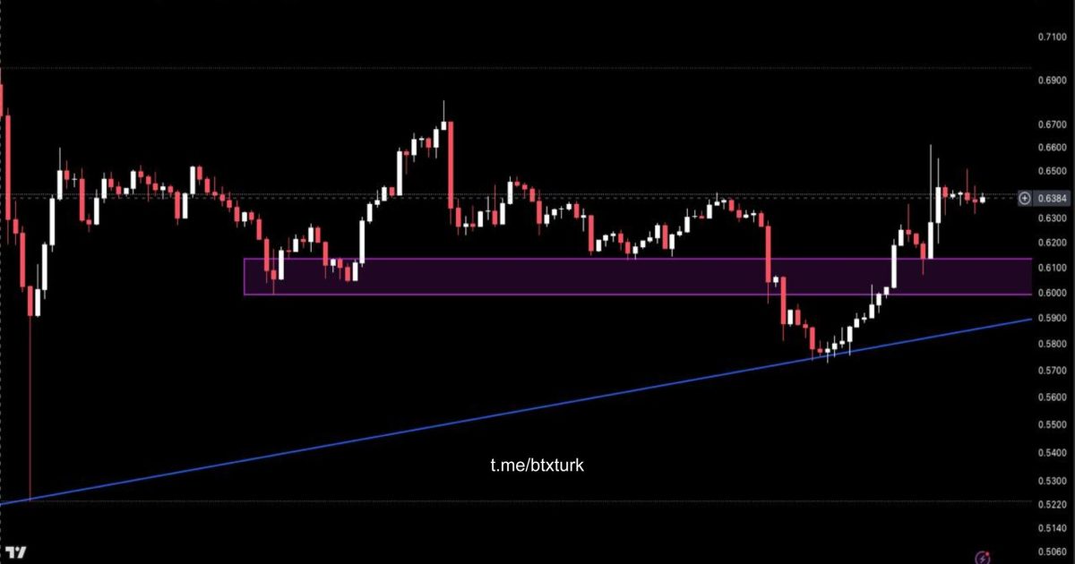 ❗️#MNTUSDT GÜNCEL ANALİZ