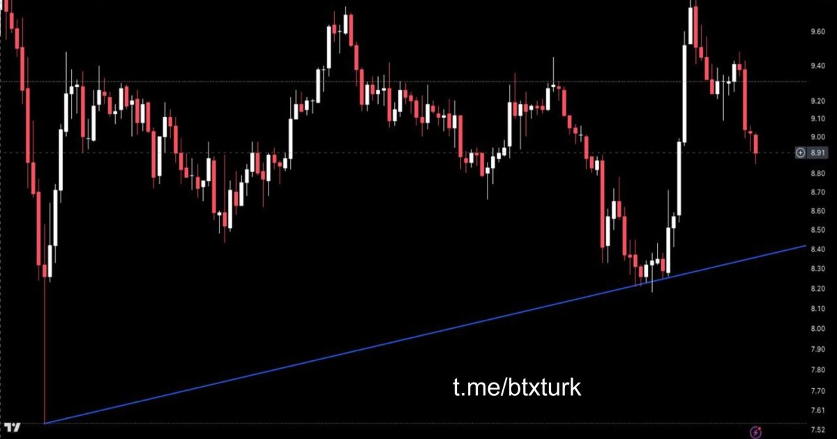 ❗️#AVAXUSDT GÜNCEL ANALİZ