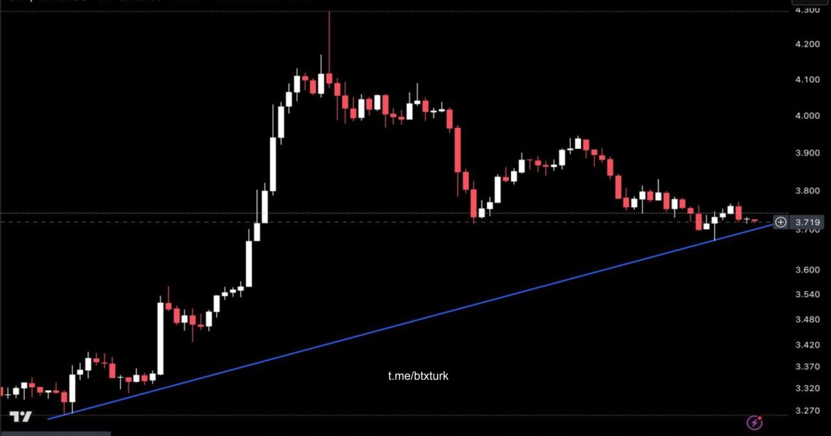 ❗️#UNIUSDT GÜNCEL ANALİZ