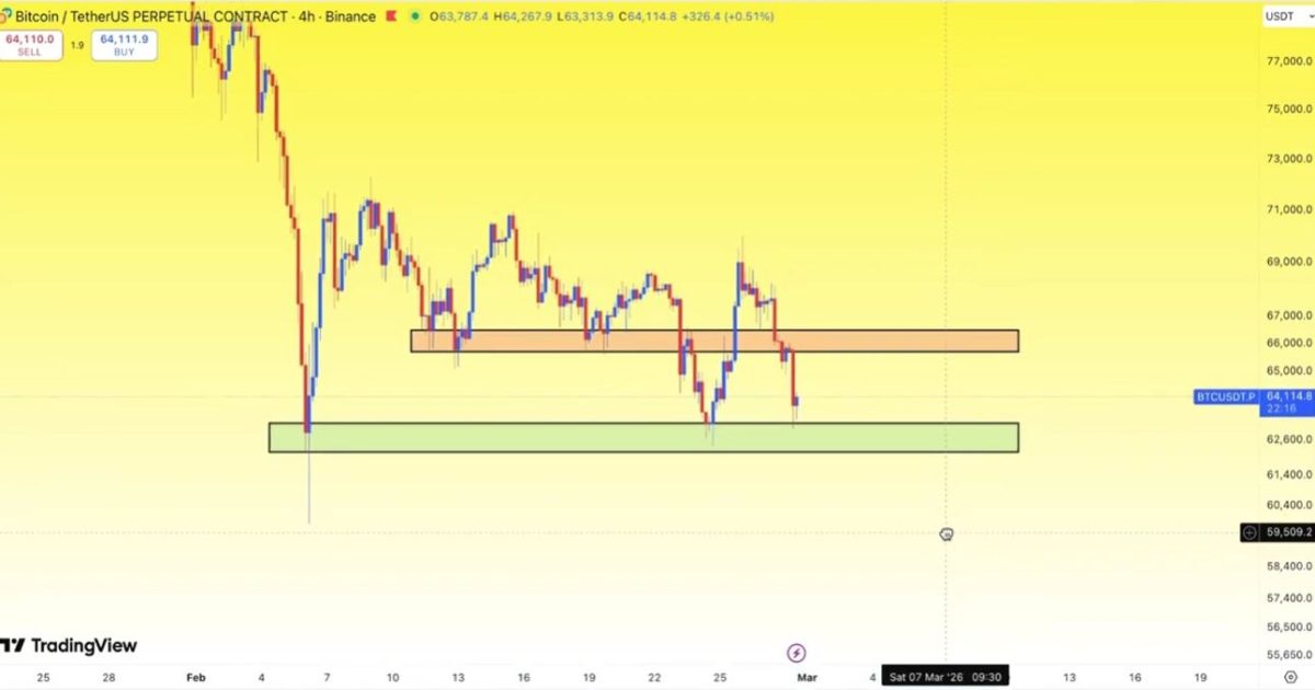❗️#BTCUSDT GÜNCEL ANALİZ