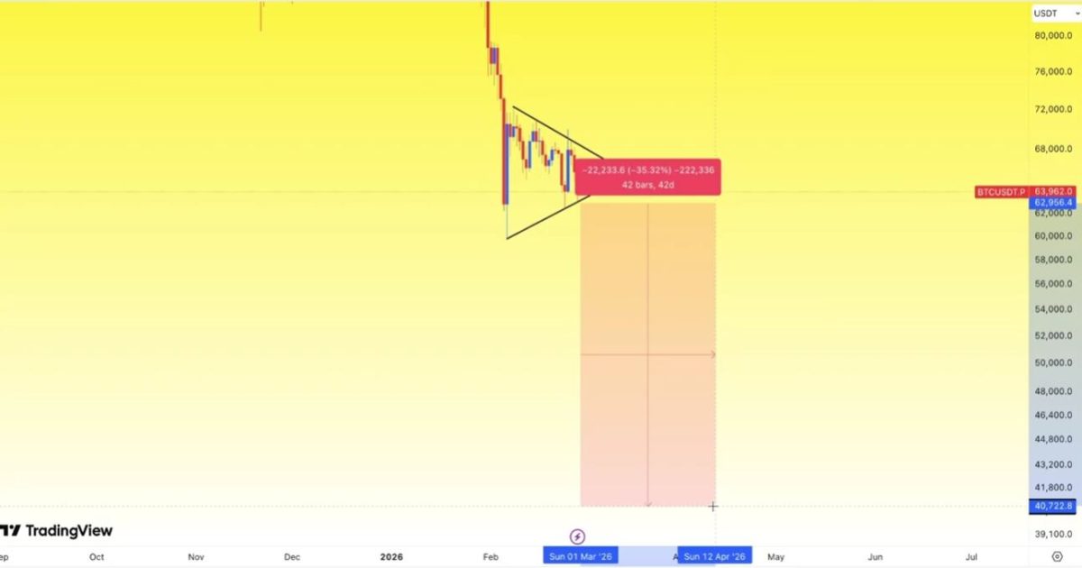 ❗️#BTCUSDT Günlük (1D) Grafik – Daha Büyük Resim