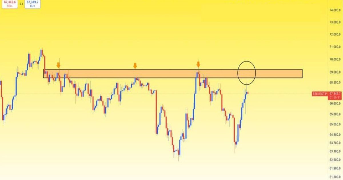❗️#BTCUSDT 'nin bir sonraki yatay direnç seviyesi