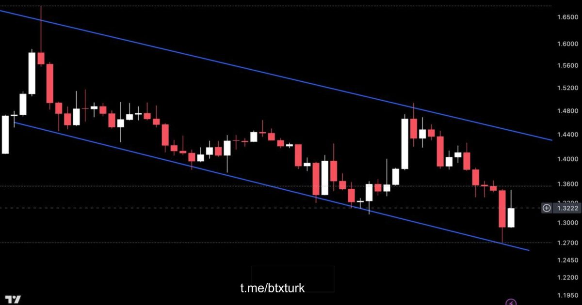 ❗️#XRPUSDT GÜNCEL ANALİZ