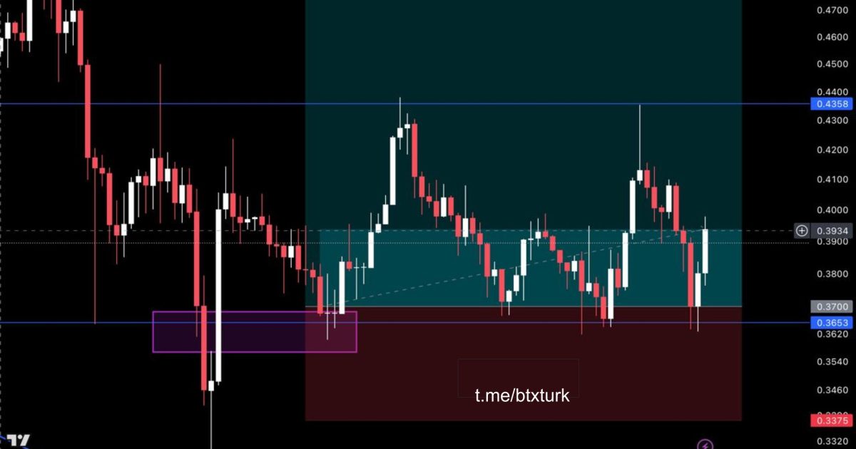 ❗️#WLDUSDT GÜNCEL ANALİZ