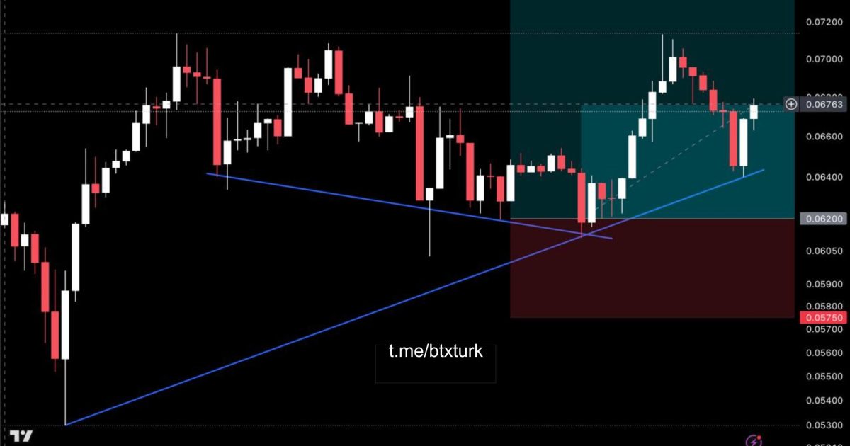 ❗️#SKYUSDT GÜNCEL ANALİZ