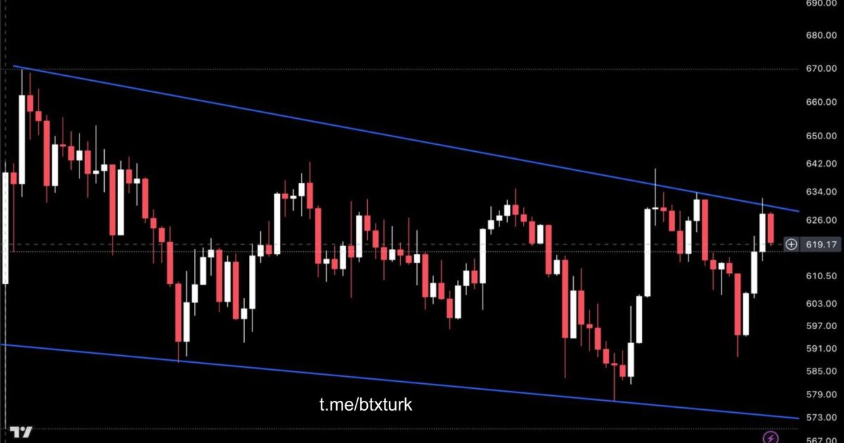 ❗️#BNBUSDT GÜNCEL ANALİZ