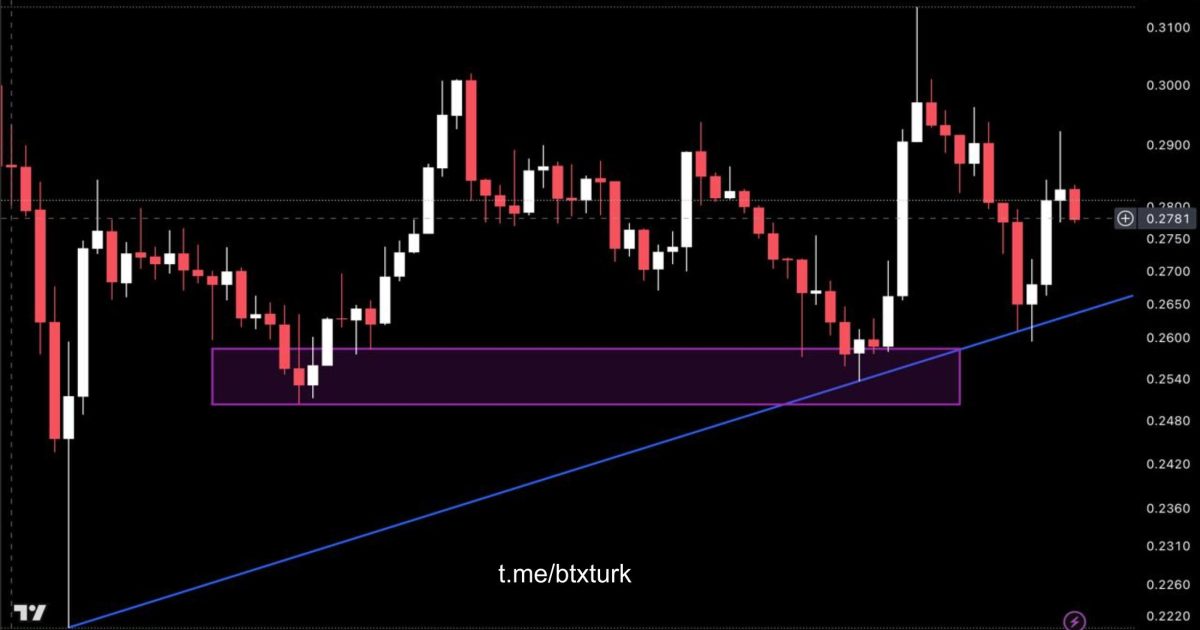❗️#ADAUSDT GÜNCEL ANALİZ