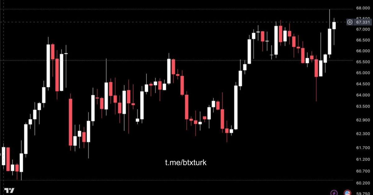 ❗️#OILUSDT GÜNCEL ANALİZ