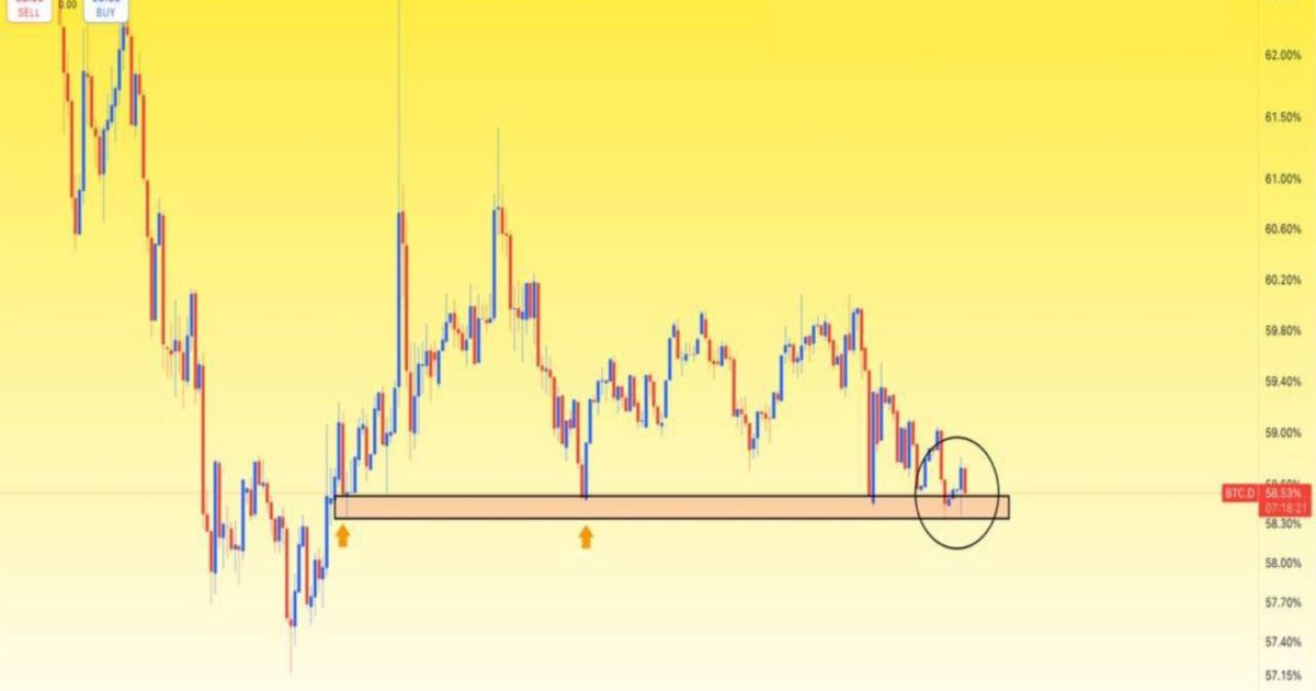 ❗️#BTC hakimiyeti GÜNCEL ANALİZ
