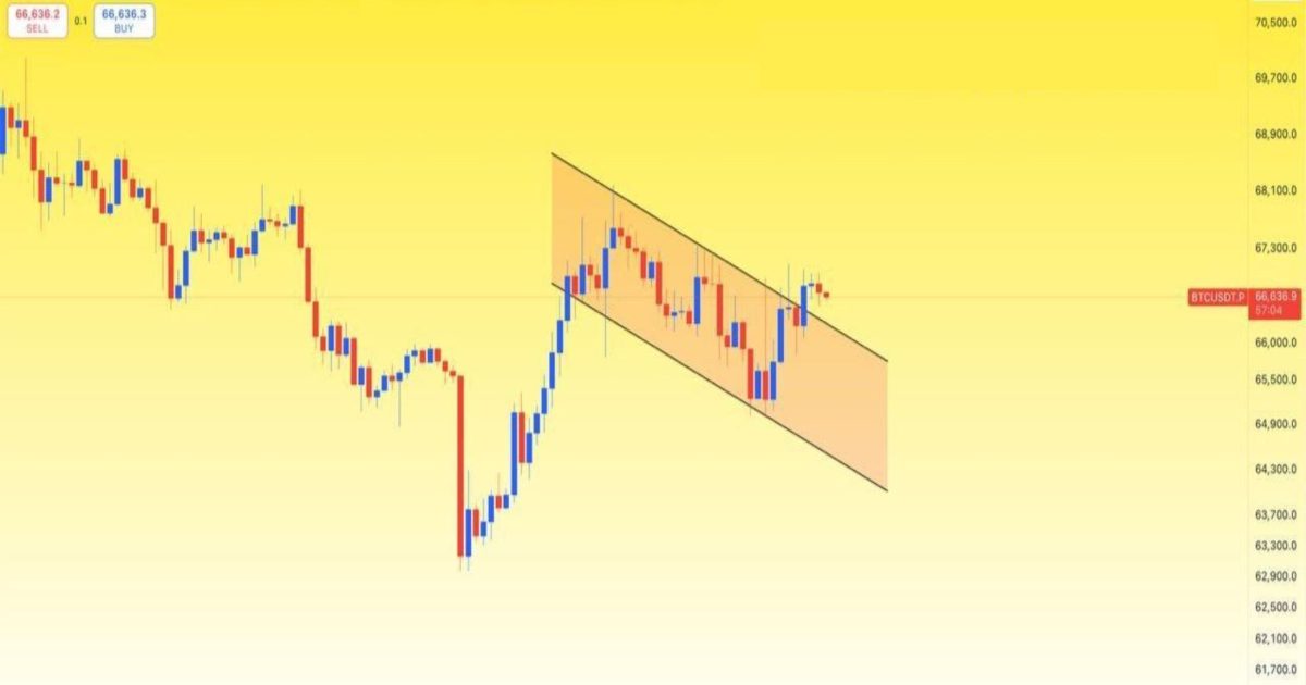 ❗️#BTCUSDT GÜNCEL ANALİZ