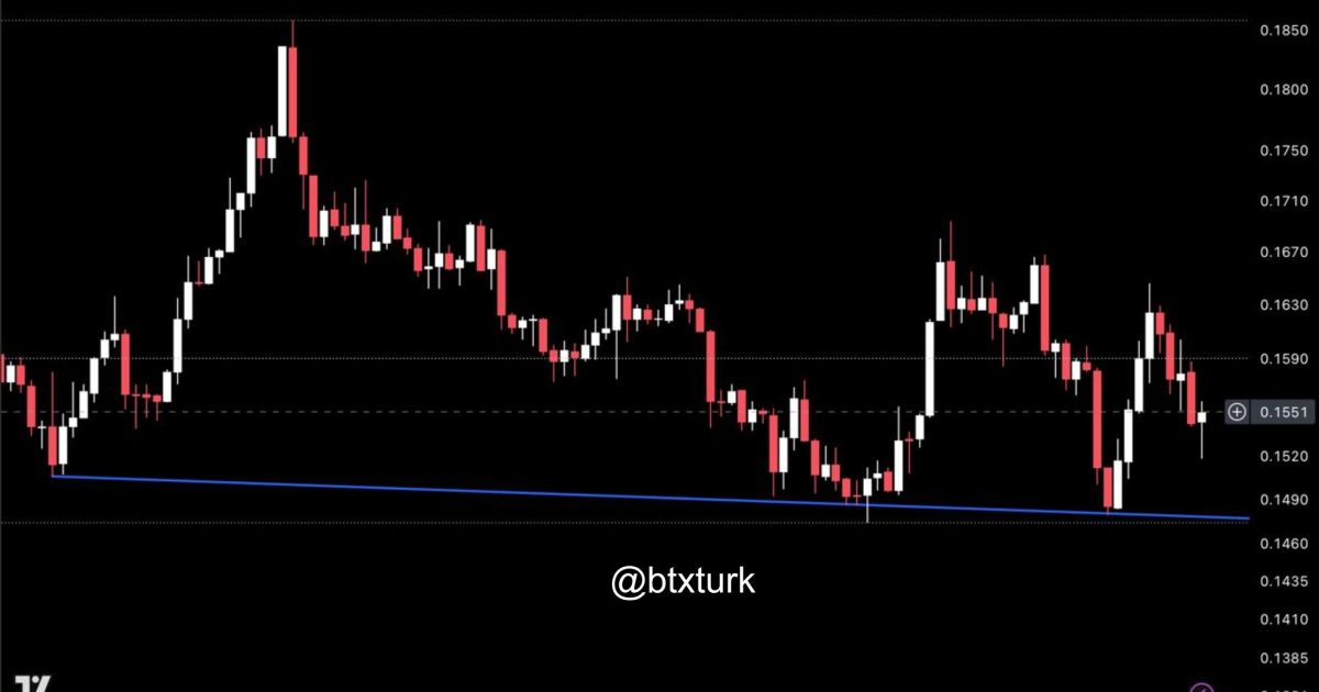 ❗️#XLMUSDT GÜNCEL ANALİZ