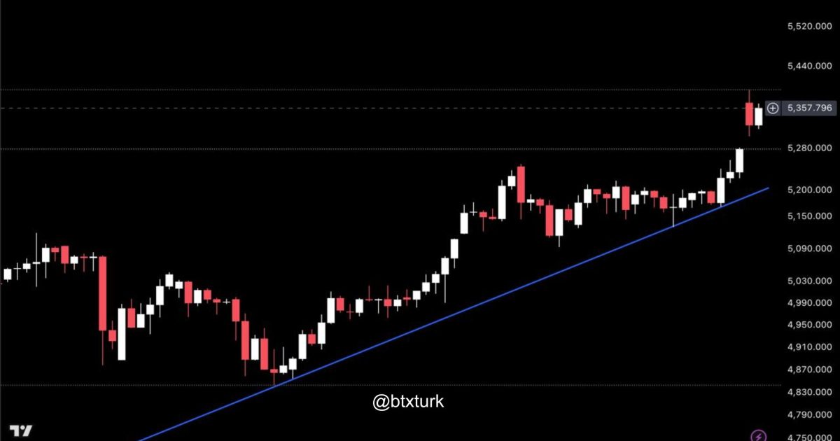 ❗️#XAUUSDT GÜNCEL ANALİZ