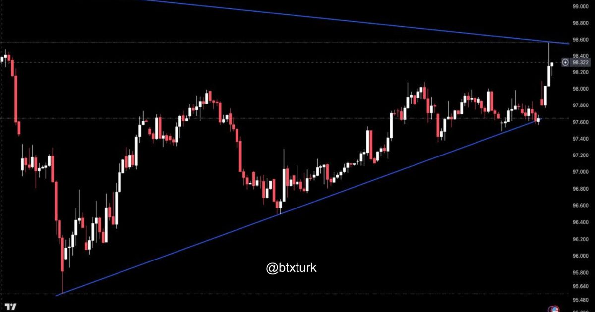 ❗️#DXYUSDT GÜNCEL ANALİZ