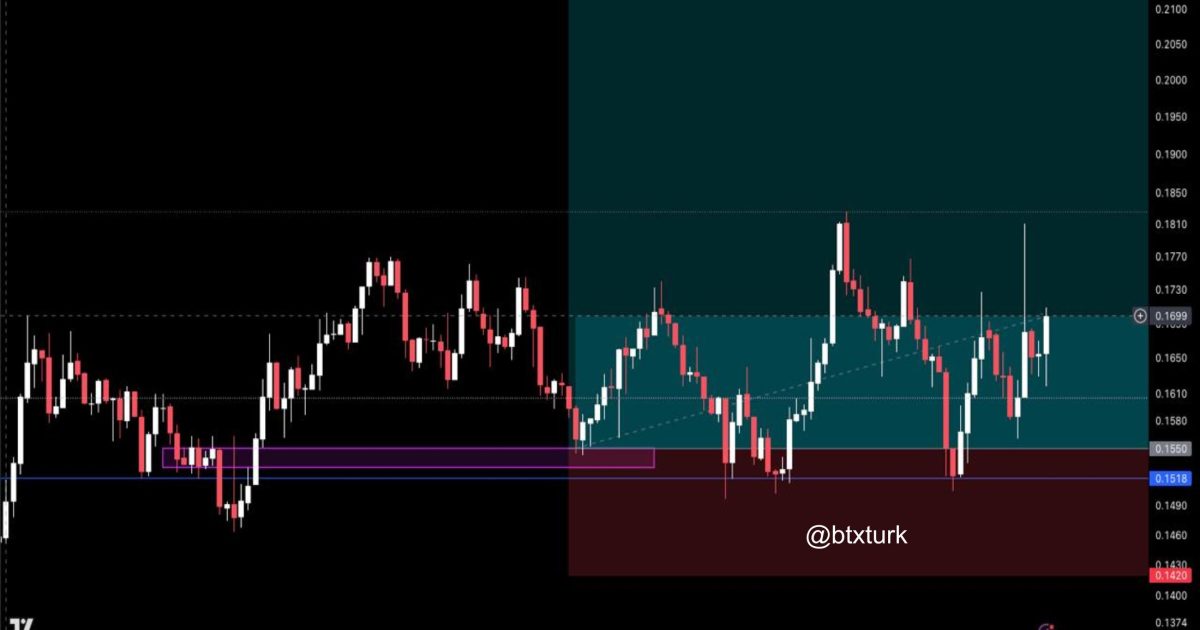 ❗️#IMXUSDT GÜNCEL ANALİZ