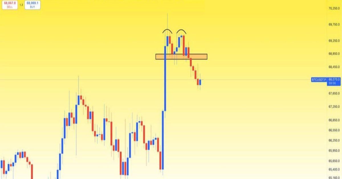BTCUSDT GÜNCEL ANALİZ