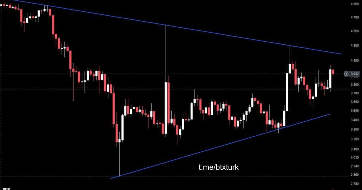 ❗️#UNIUSDT GÜNCEL ANALİZ