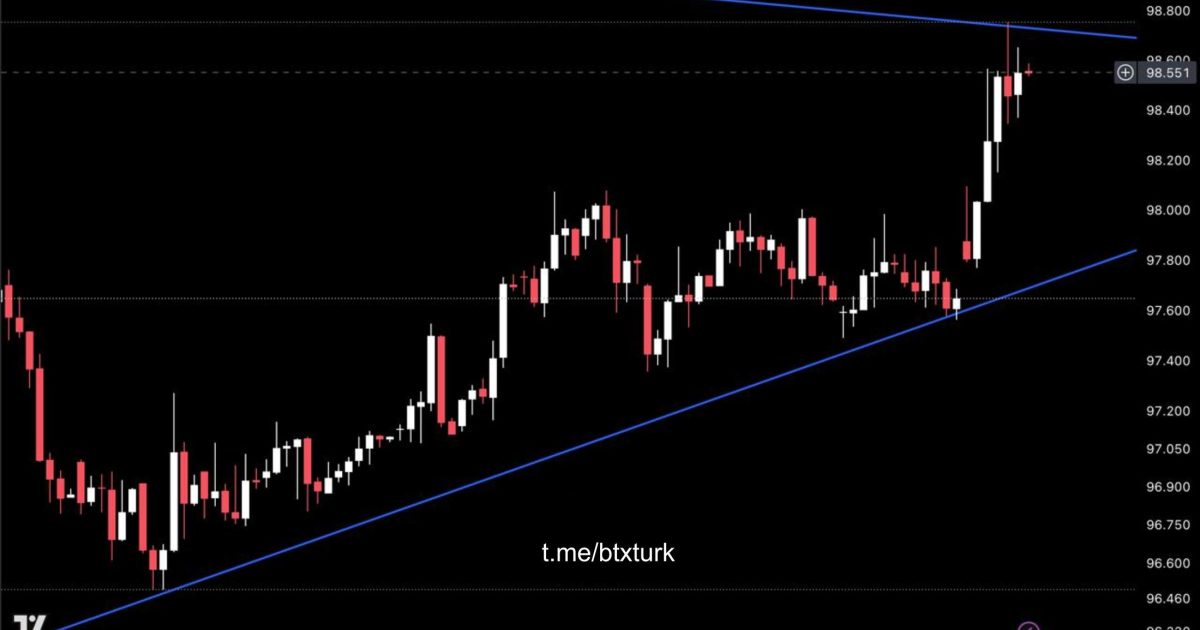 ❗️#DXYUSDT GÜNCEL ANALİZ