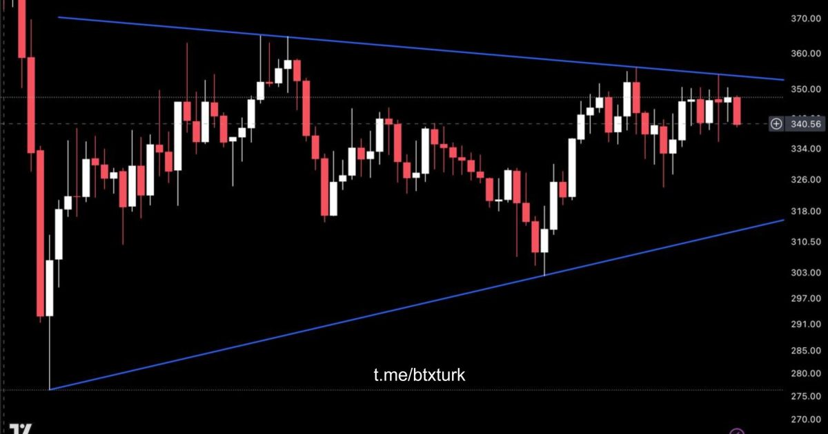 ❗️#XMRUSDT GÜNCEL ANALİZ