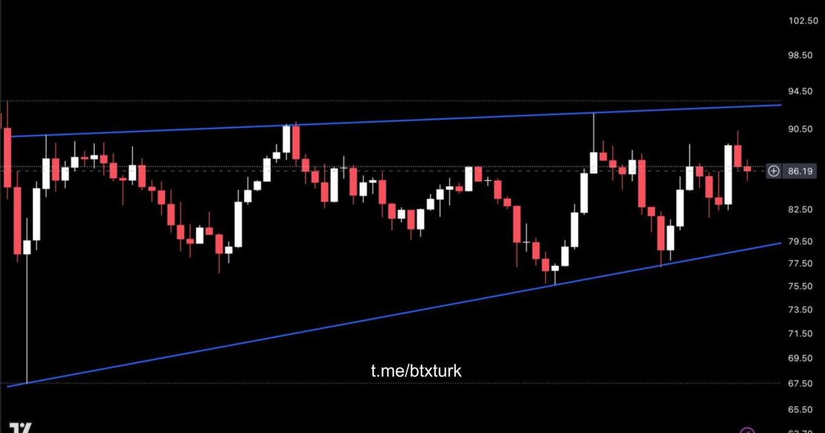 ❗️#SOLUSDT GÜNCEL ANALİZ