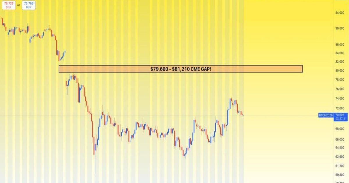 BTC'nin 79.660 - 81.210 dolar