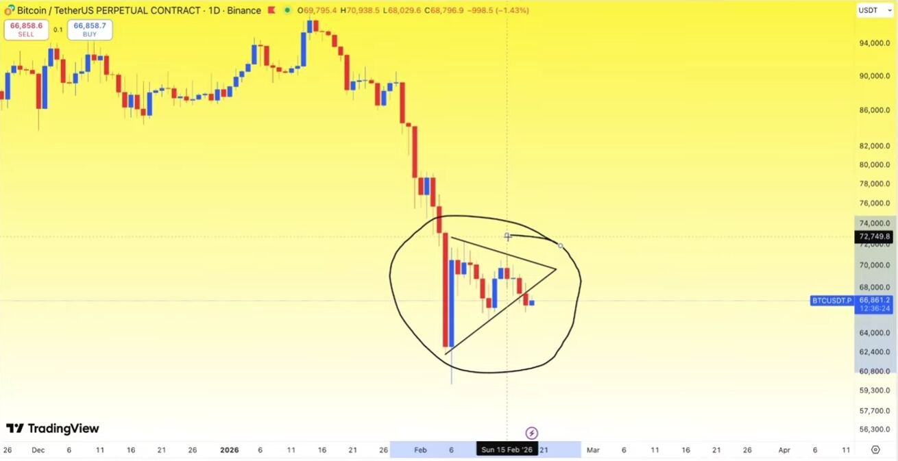 📊 BTC/USDT Günlük & 4 Saatlik Teknik Analiz