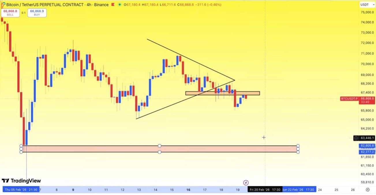 🔹BTCUSDT  4 Saatlik (4H) Kısa Vadeli Görünüm