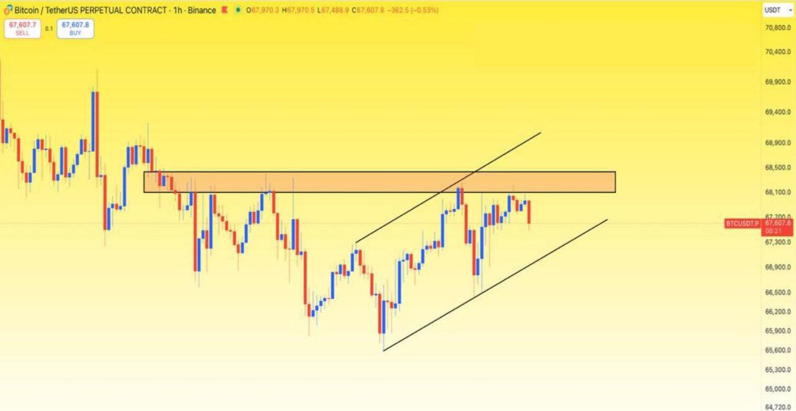 BTC yatay direnç bölgesinde