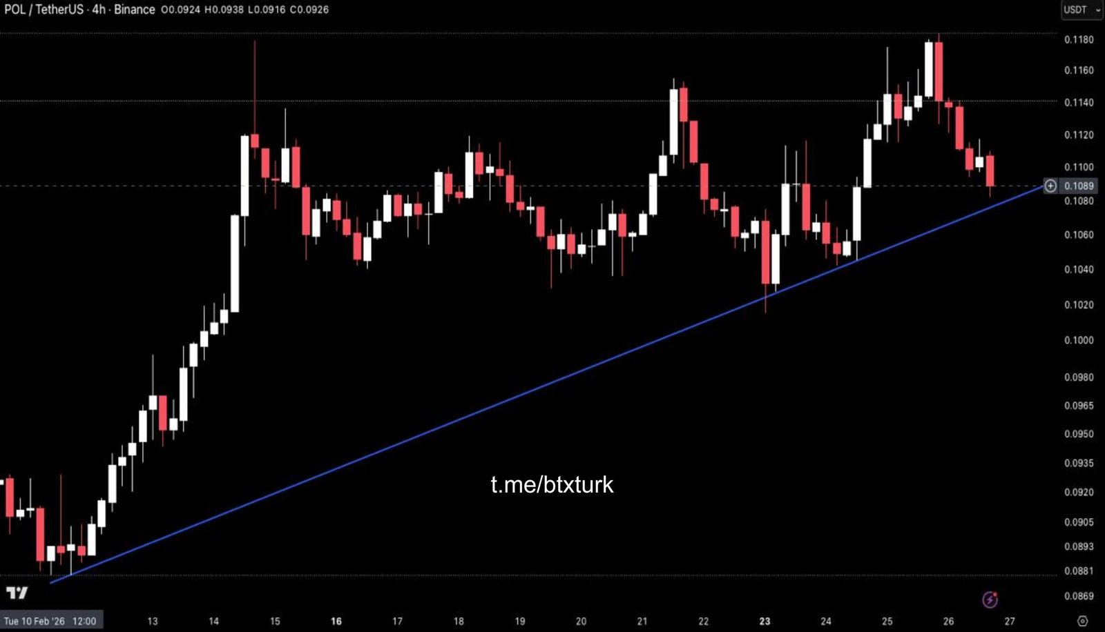 PİYASA GÜNCELLEMESİ: #POL,