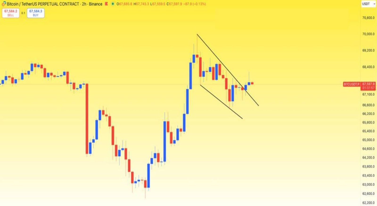 BTXTURK PİYASA GÜNCELLEMESİ: #BTC