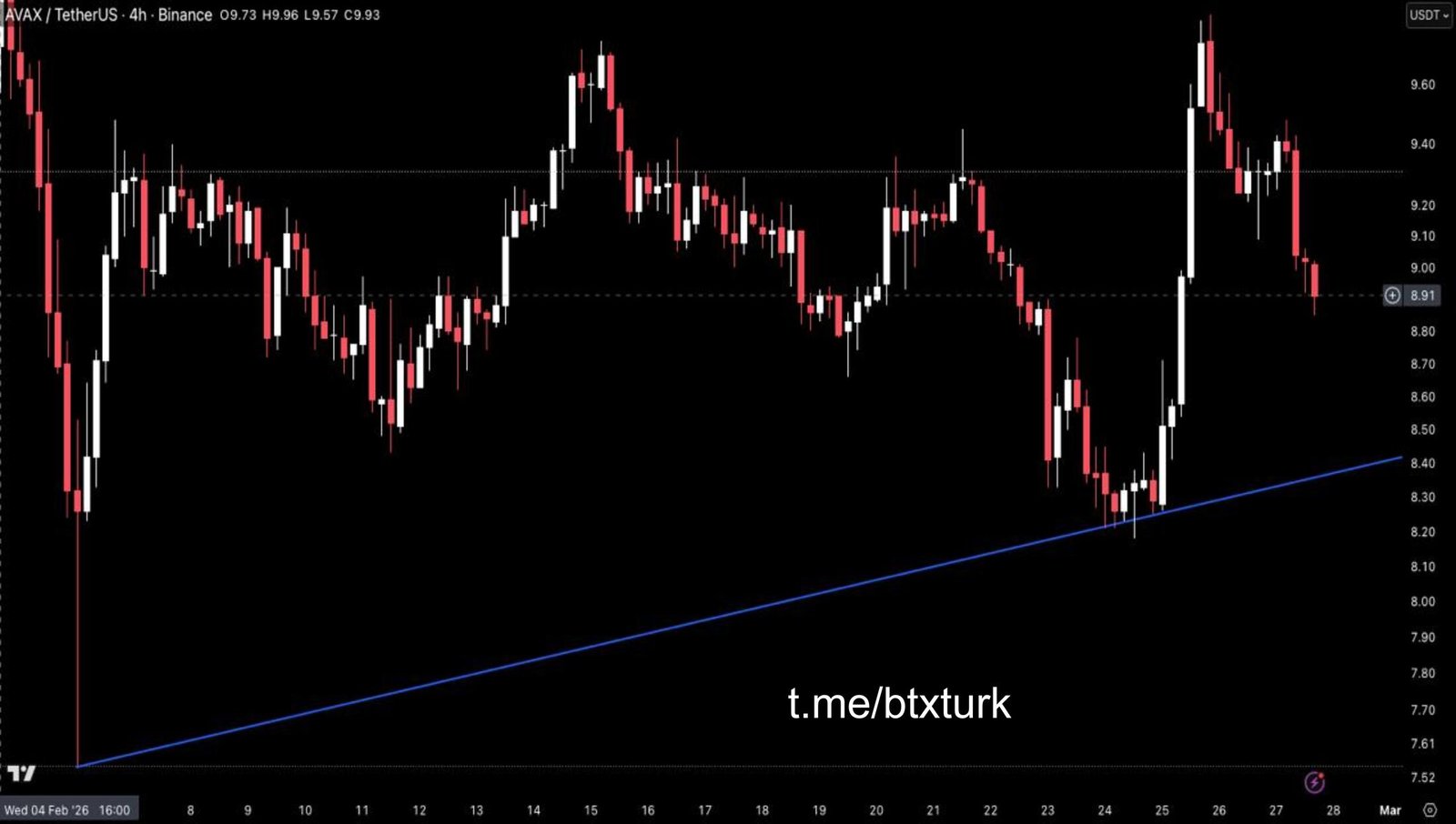 ❗️#AVAXUSDT GÜNCEL ANALİZ