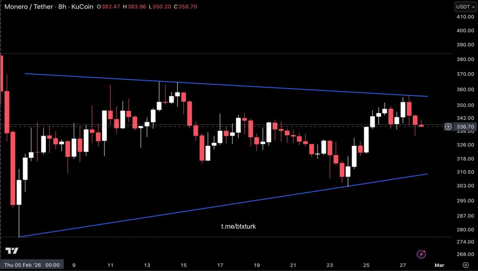 ❗️#XMRUSDT GÜNCEL ANALİZ