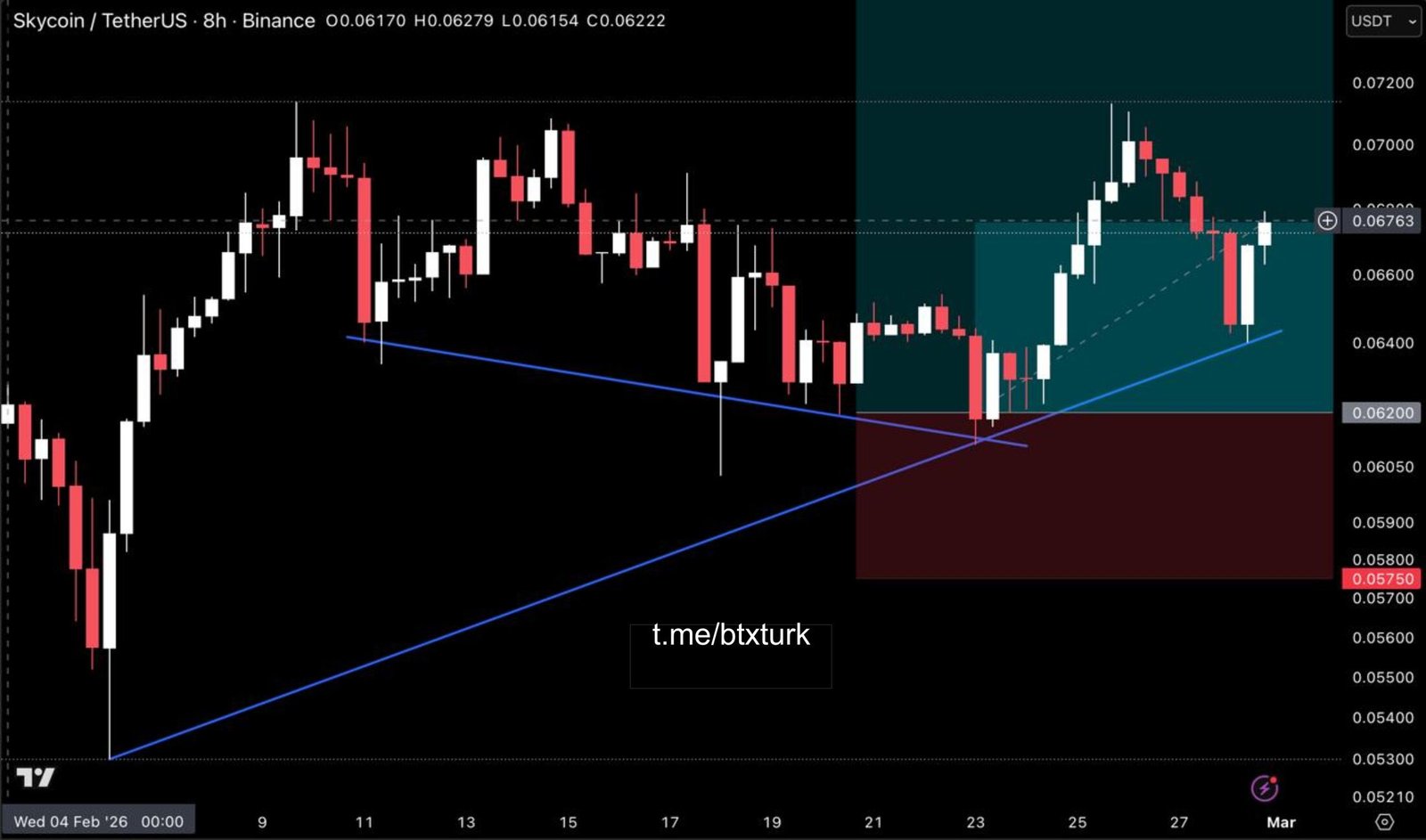 ❗️#SKYUSDT GÜNCEL ANALİZ