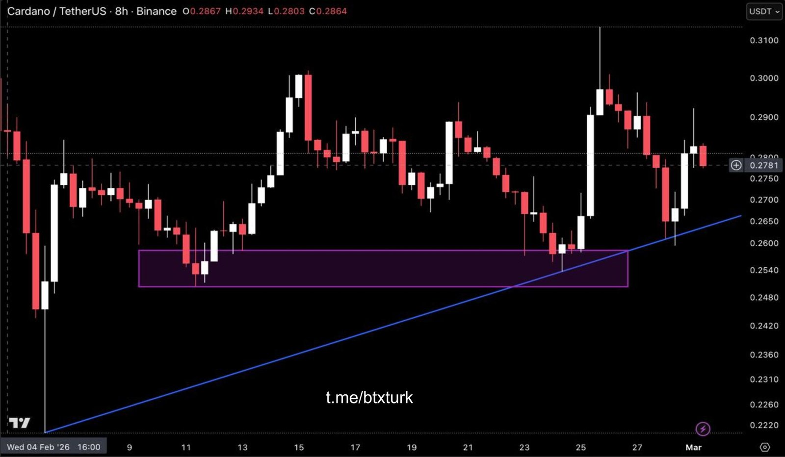 ❗️#ADAUSDT GÜNCEL ANALİZ
