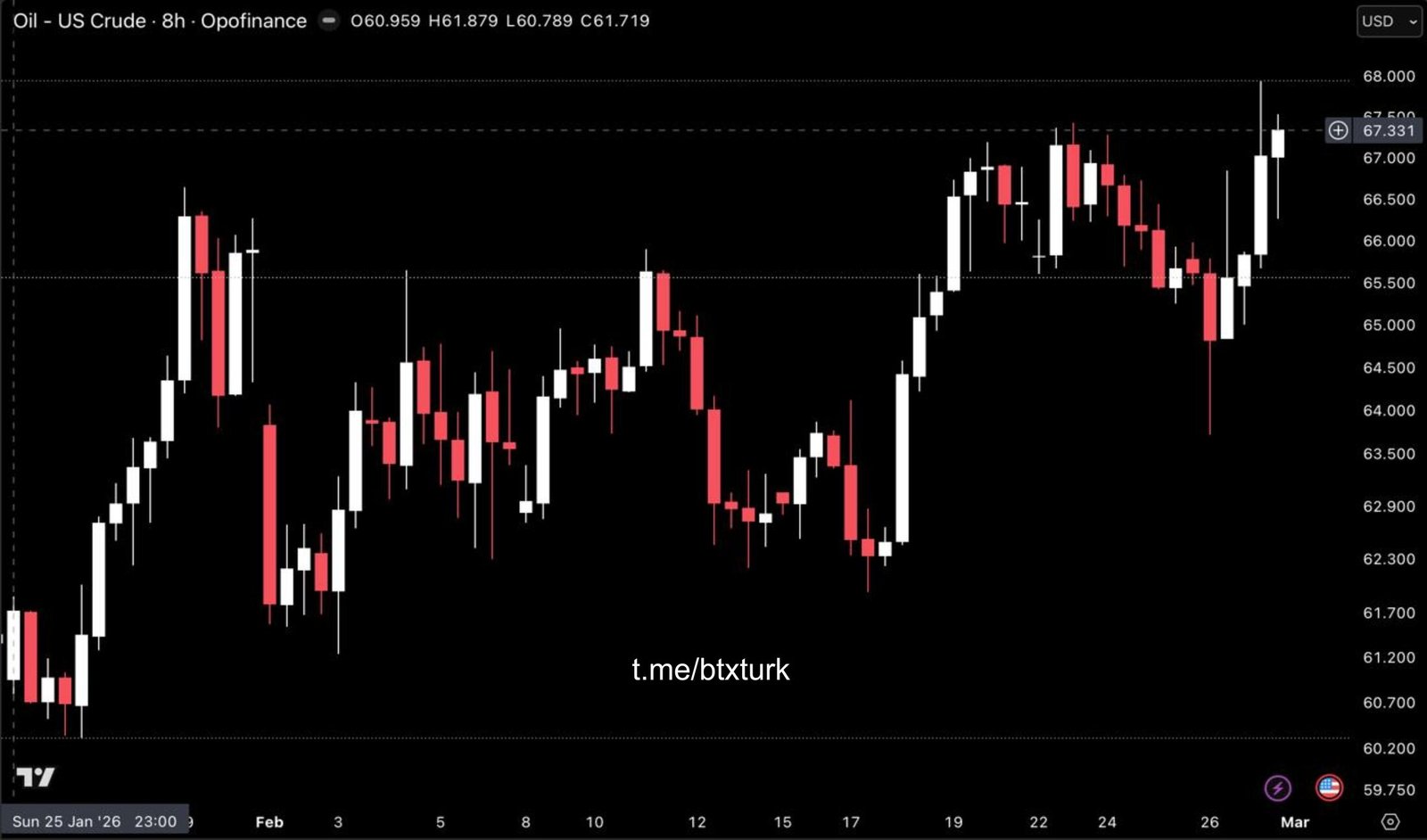 ❗️#OILUSDT GÜNCEL ANALİZ
