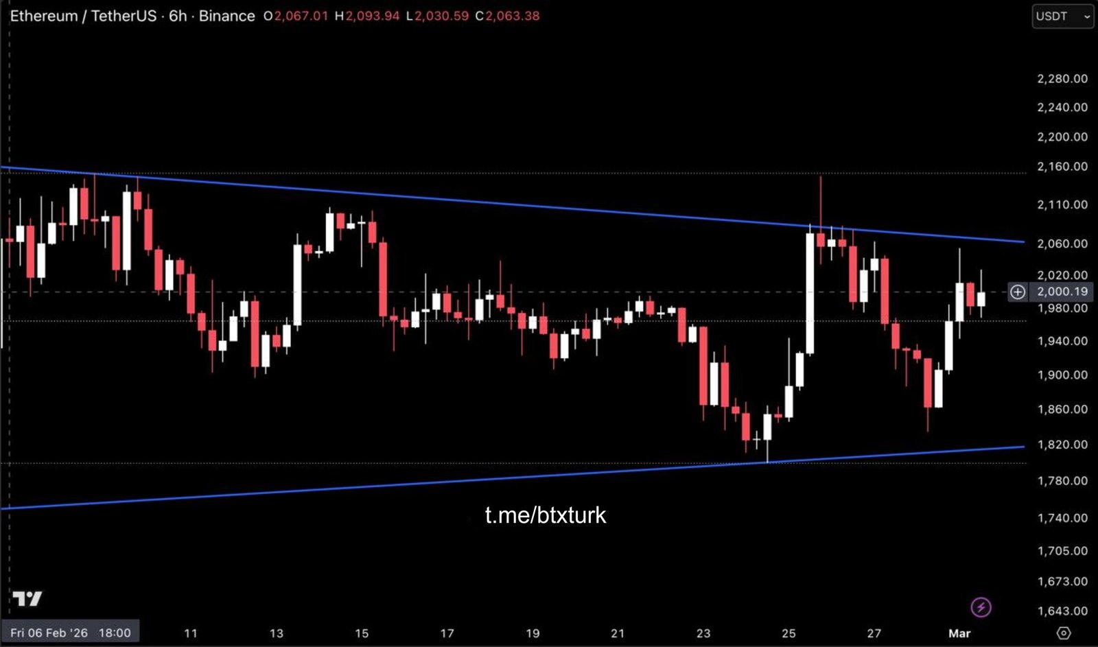 ❗️#ETHUSDT GÜNCEL ANALİZ