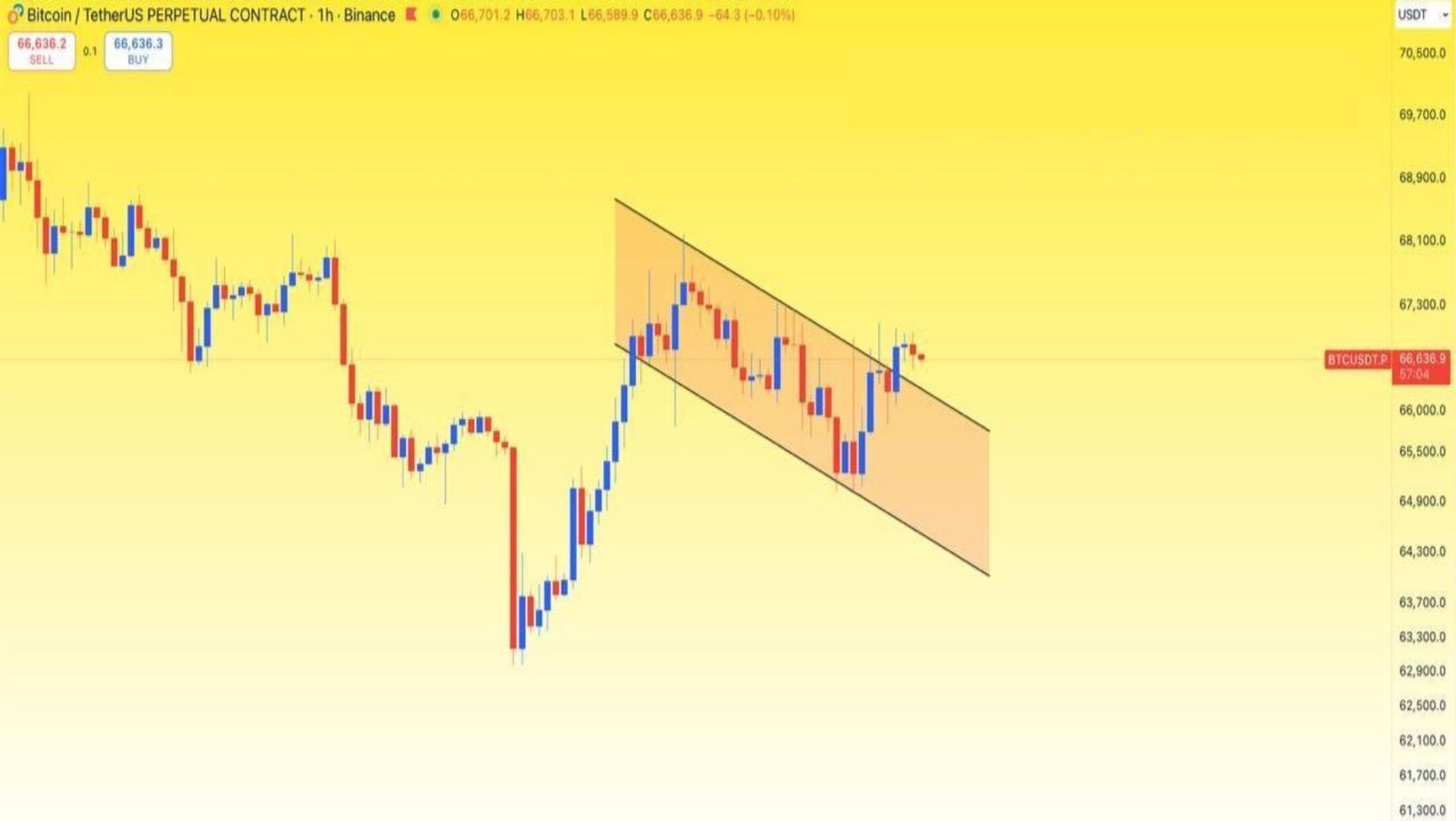 ❗️#BTCUSDT GÜNCEL ANALİZ